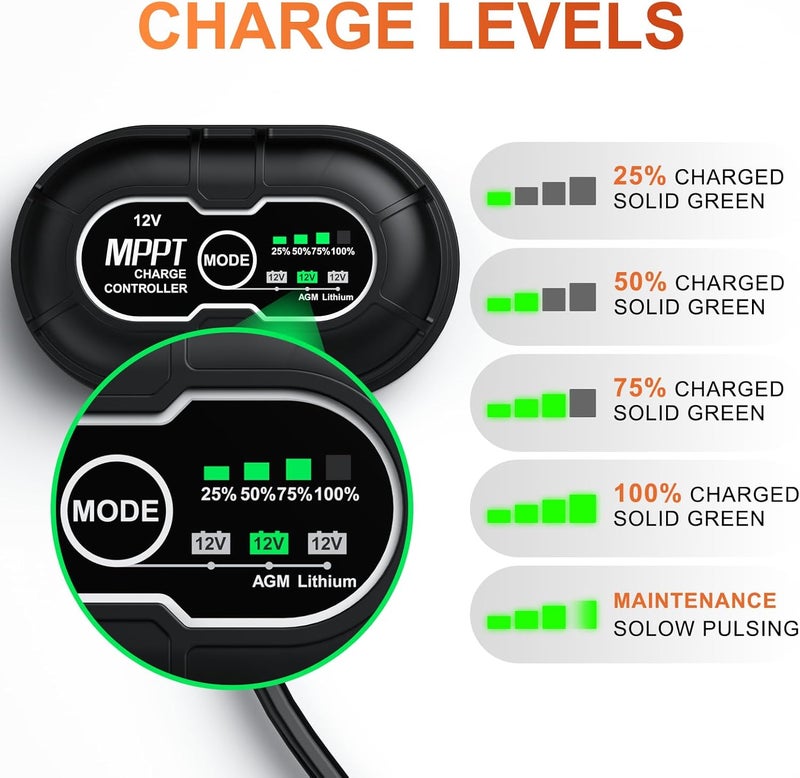 SUNER POWER Waterproof 12W 12V Solar Battery Charger & Maintainer PRO, Built-in UltraSmart MPPT Charge Controller, 12 Volt Solar Panel Trickle Charging Kits for Car Automotive Boat Marine RV Trailer - Image 5